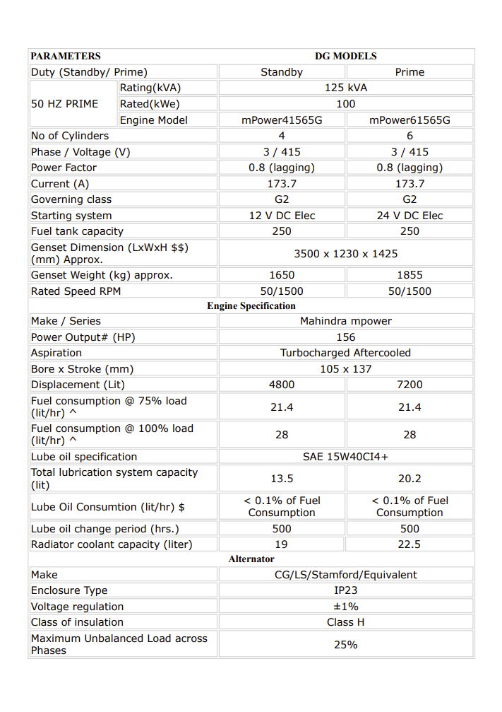Products 9 125kva Mahindra Powerol diesel genset specification sheet